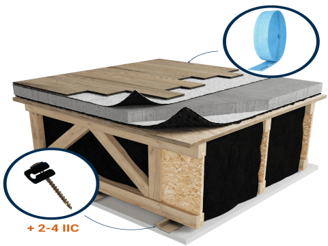 LWF-1R2 | Wood | Floating | Insonofloor (Soprema) | Floating | 1“1/2 concrete topping | Insonomat (Soprema) | Light wood |Resilient channels | Ceiling image